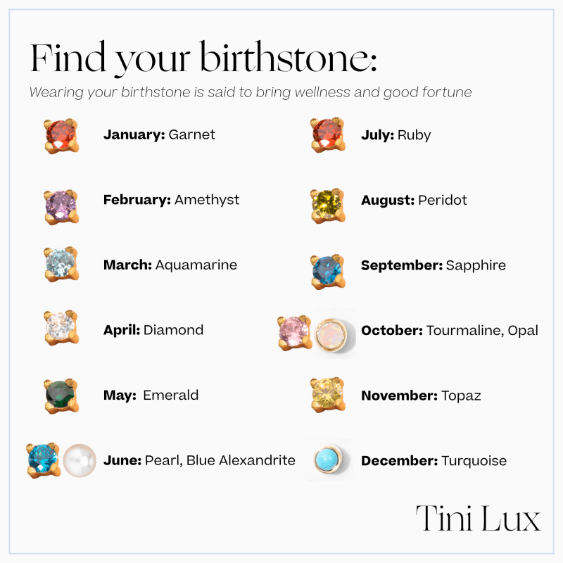 birthstoneinforgraphicnew