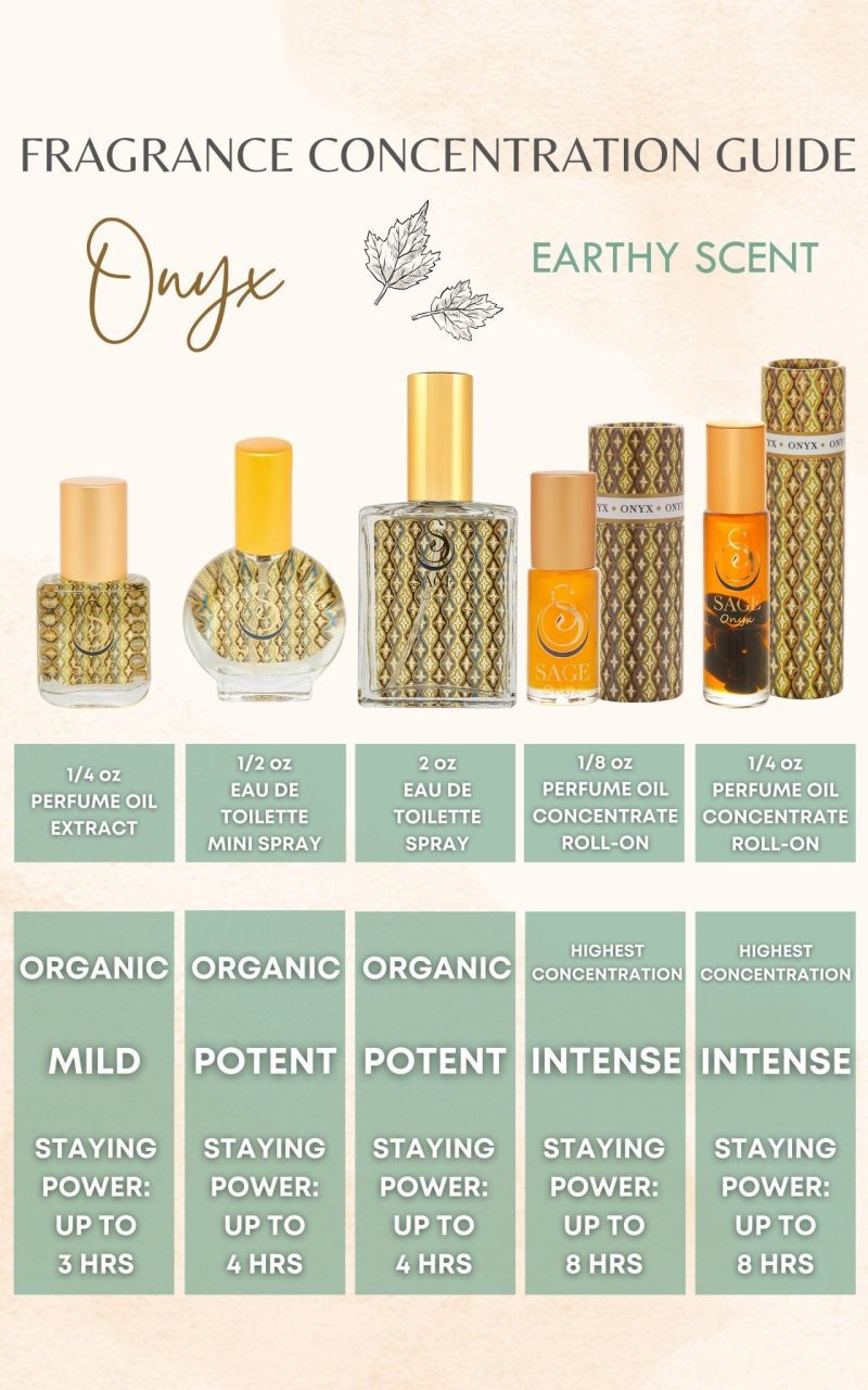 onyx organic 12oz perfume eau de toilette mini by sage 832293