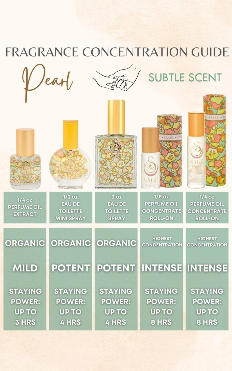 pearl organic 12oz perfume eau de toilette mini by sage 192512