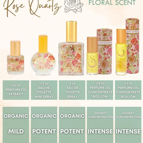 rose quartz 14 oz gemstone perfume oil concentrate roll on by sage 141221