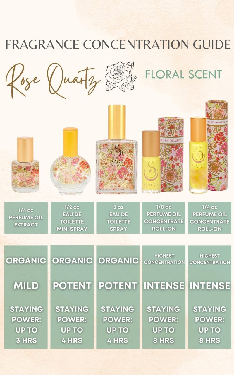 rose quartz organic 12oz perfume eau de toilette mini by sage 841333