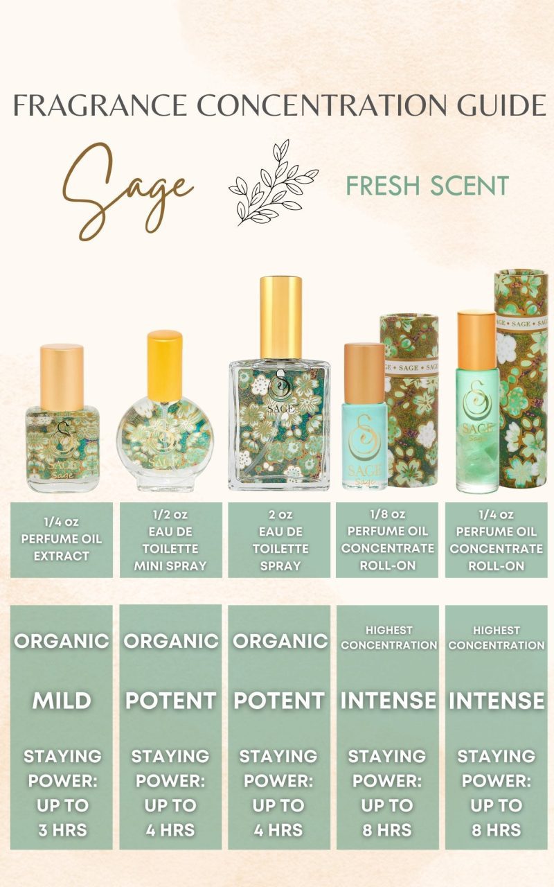 sage organic 12oz perfume eau de toilette mini by sage 453601