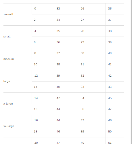 yalasizechart 2b222350 9028 484b 9a0a b875bec62b35